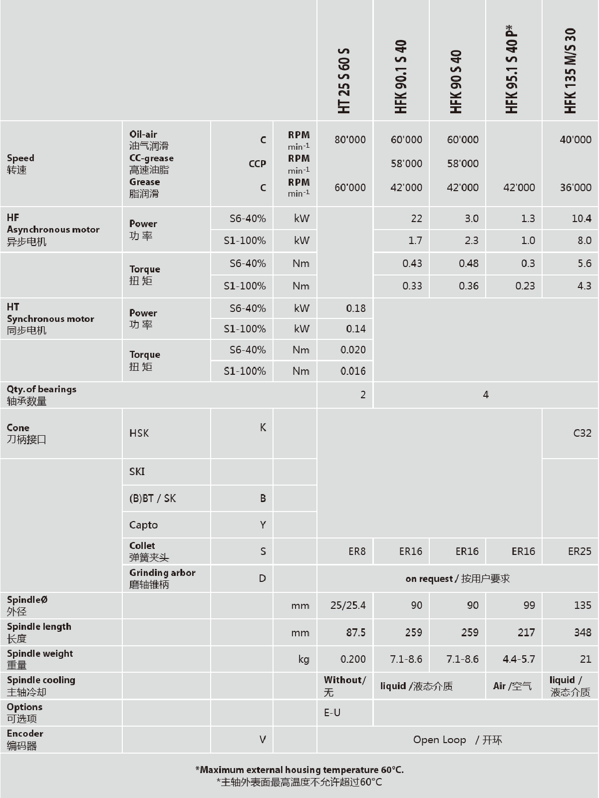 HT系列 增速附件電主軸